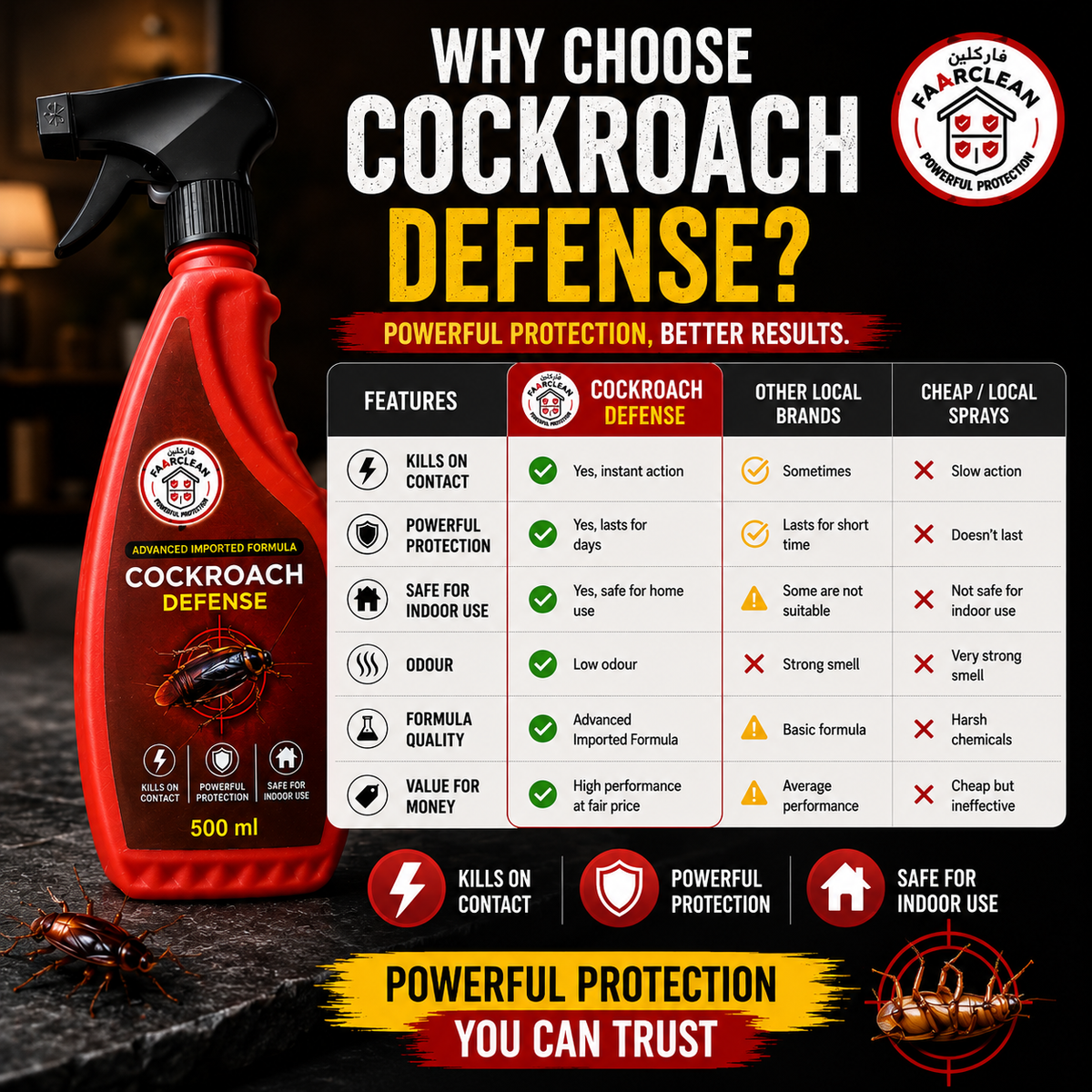 Cockroach Defense