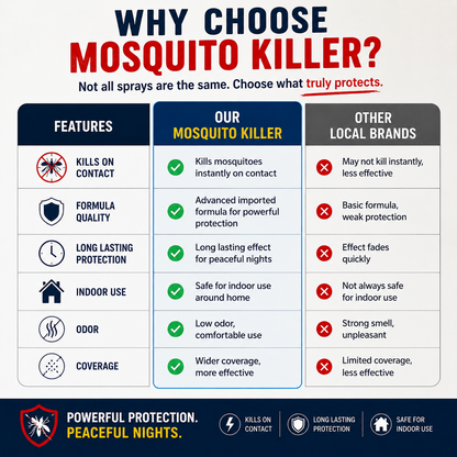 Mosquito Killer Spray